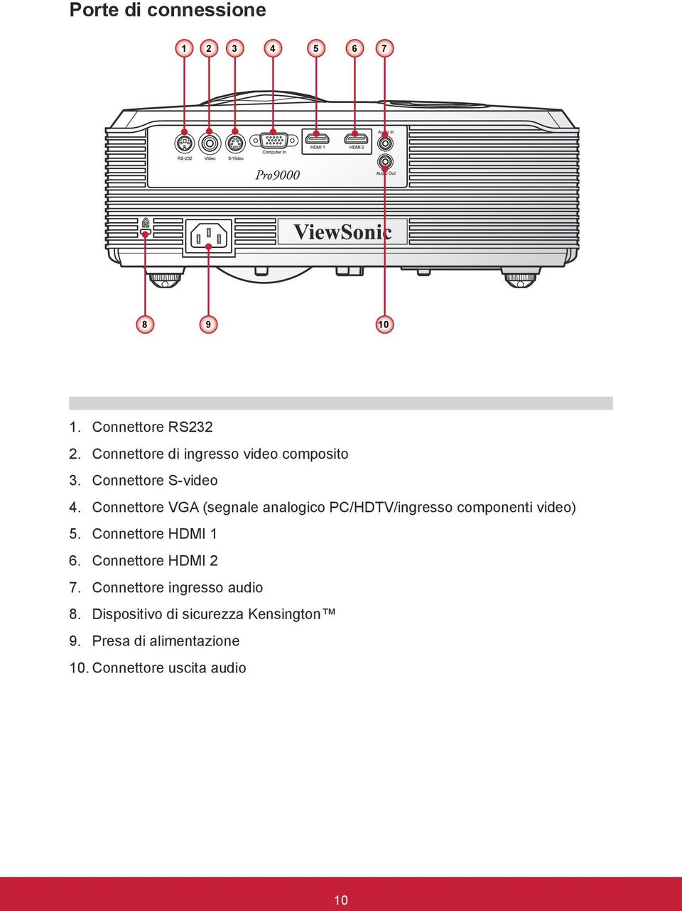 Connettore VGA (segnale analogico PC/HDTV/ingresso componenti video) 5.