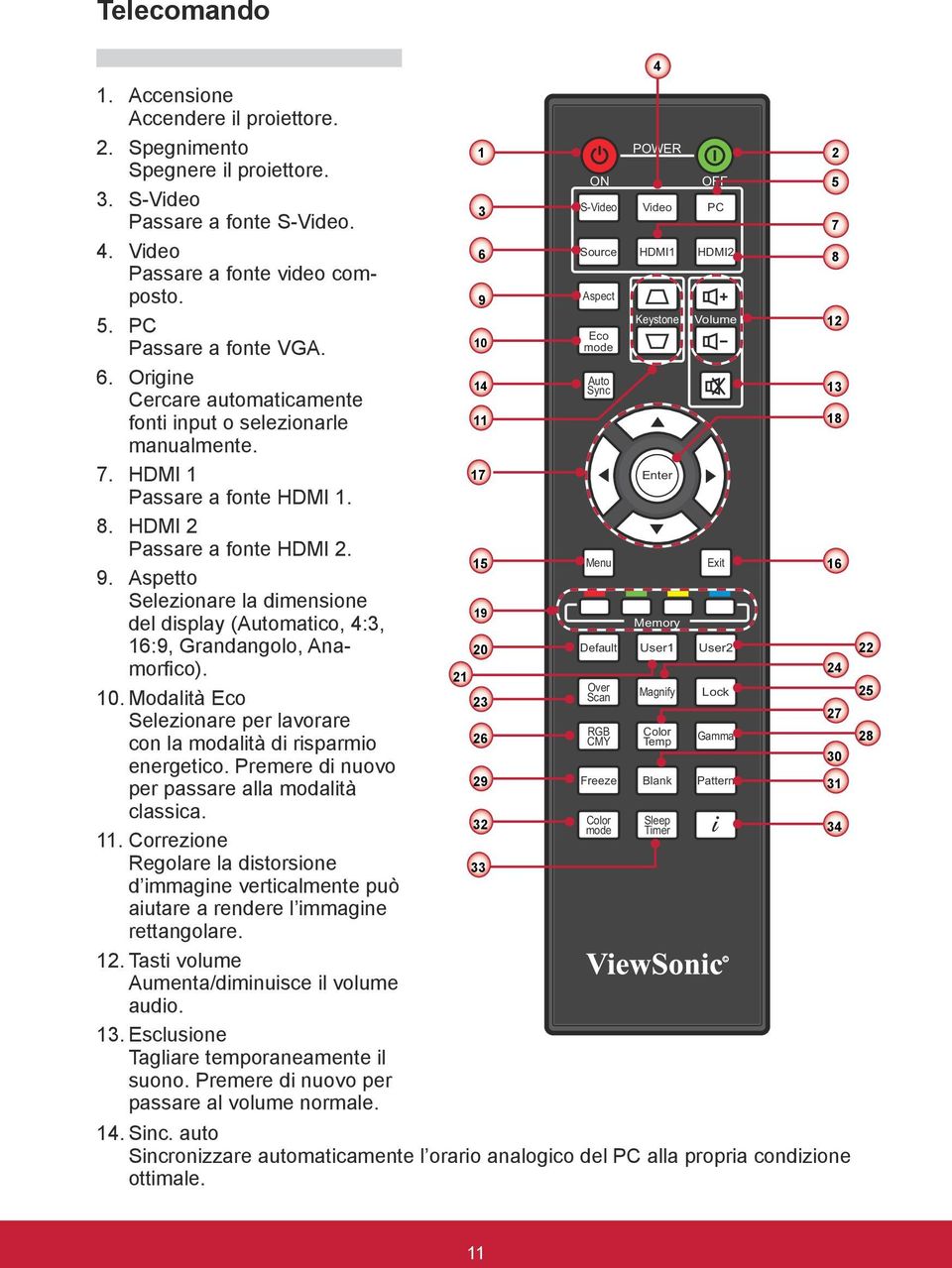 Aspetto Selezionare la dimensione del display (Automatico, 4:3, 16:9, Grandangolo, Anamorfico). 10. Modalità Eco Selezionare per lavorare con la modalità di risparmio energetico.