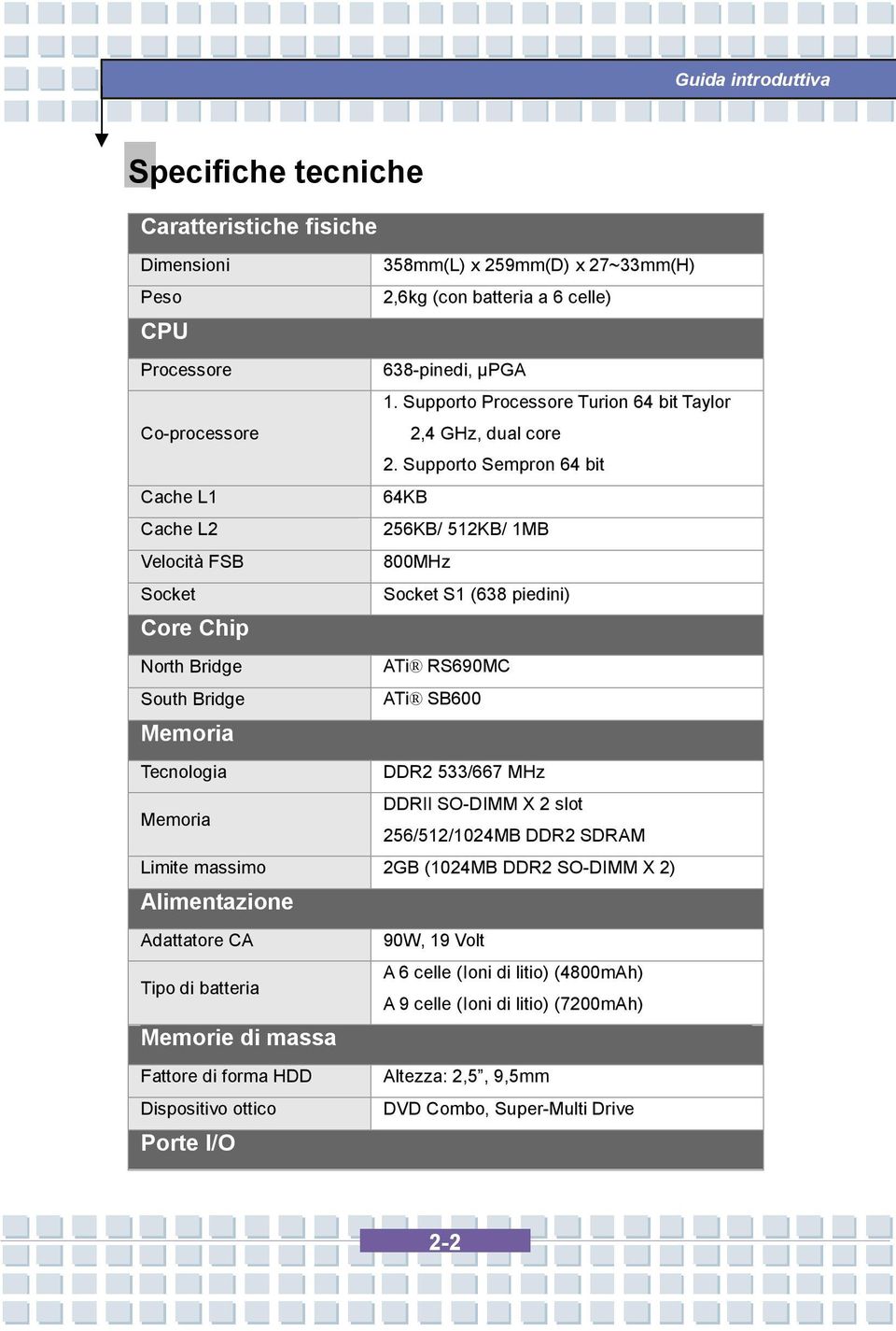 Supporto Sempron 64 bit Cache L1 64KB Cache L2 256KB/ 512KB/ 1MB Velocità FSB 800MHz Socket Socket S1 (638 piedini) Core Chip North Bridge ATi RS690MC South Bridge ATi SB600 Memoria Tecnologia DDR2