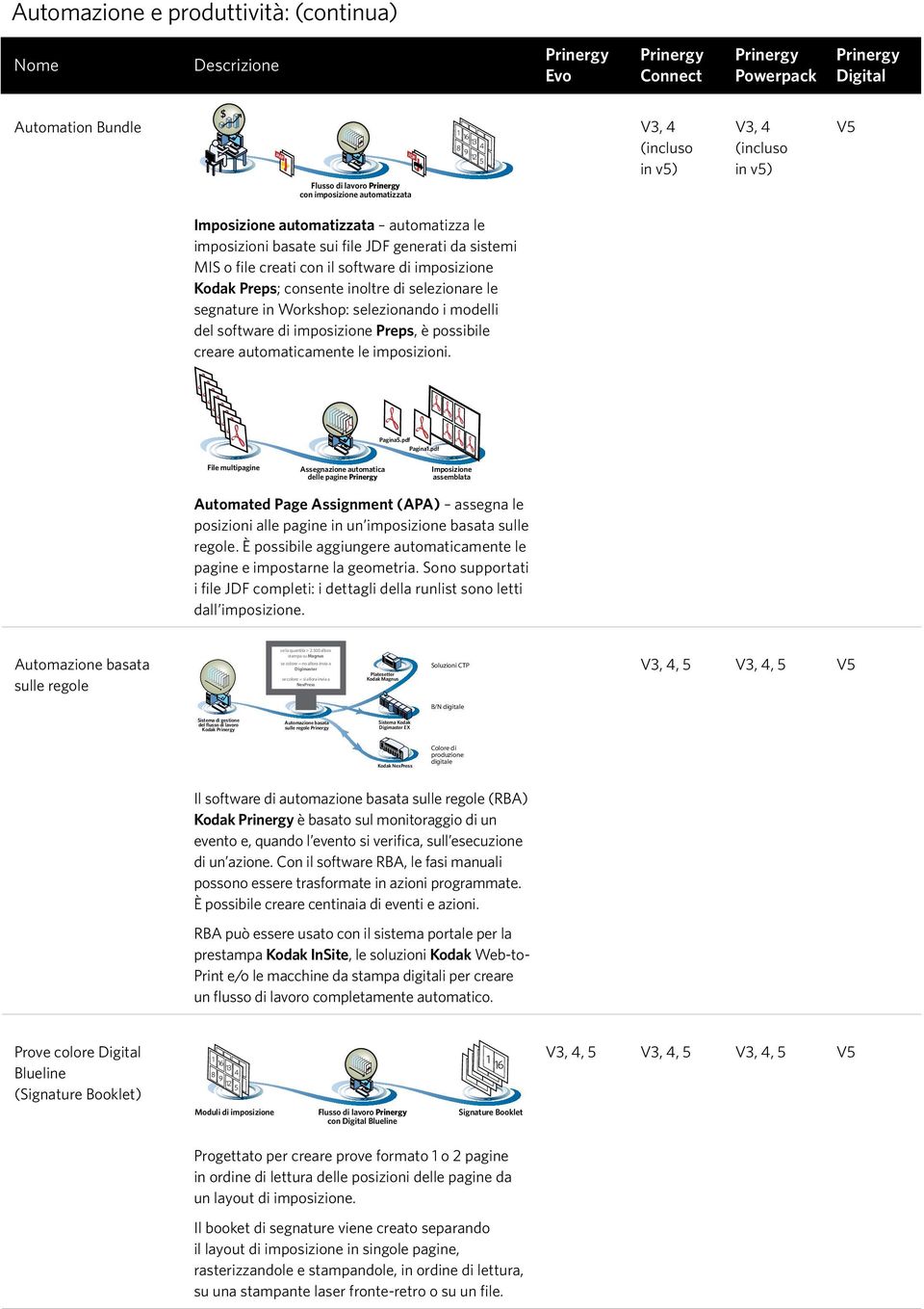 i modelli del software di imposizione Preps, è possibile creare automaticamente le imposizioni. Pagina5.pdf Pagina.