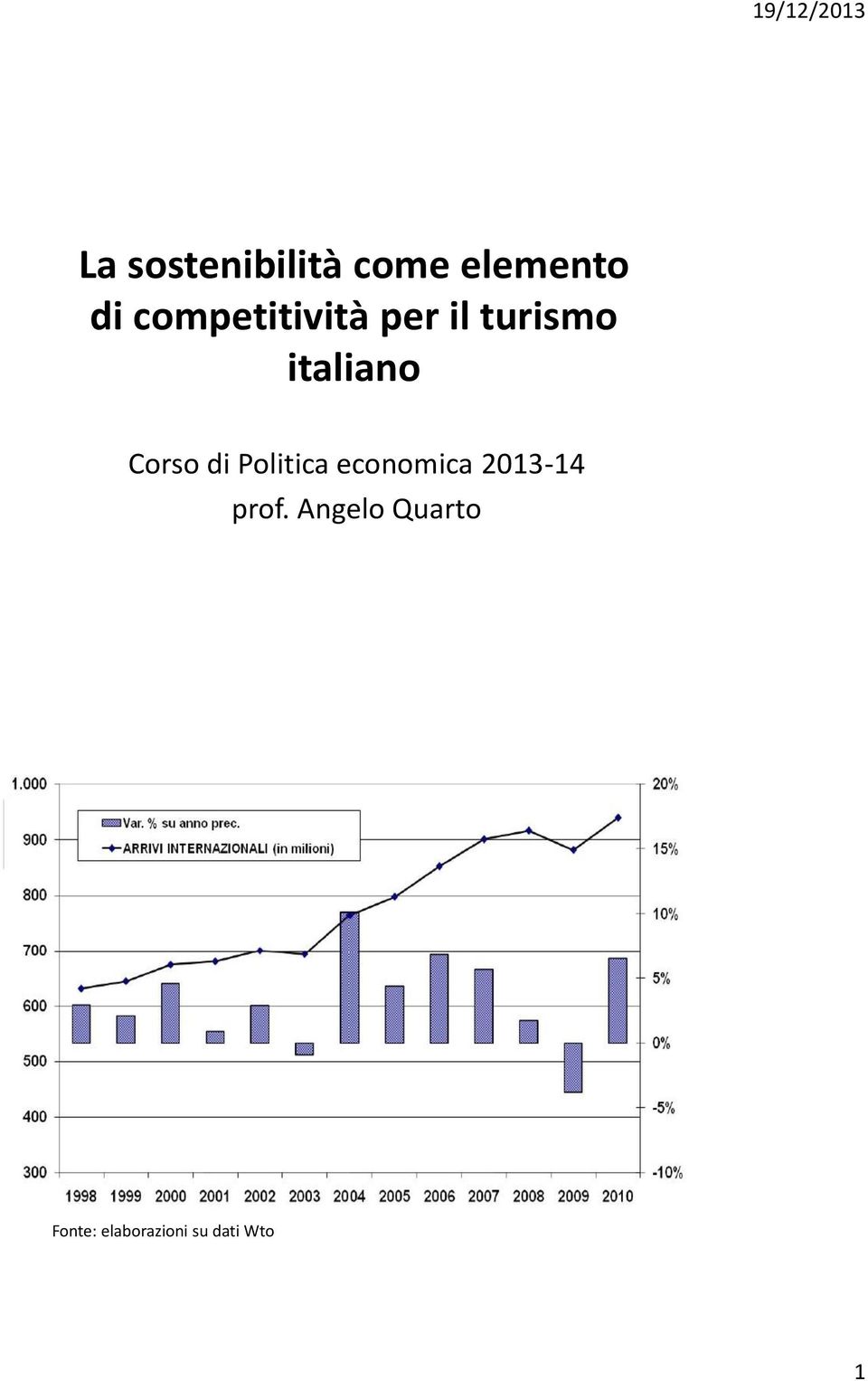 Corso di Politica economica 2013-14 prof.