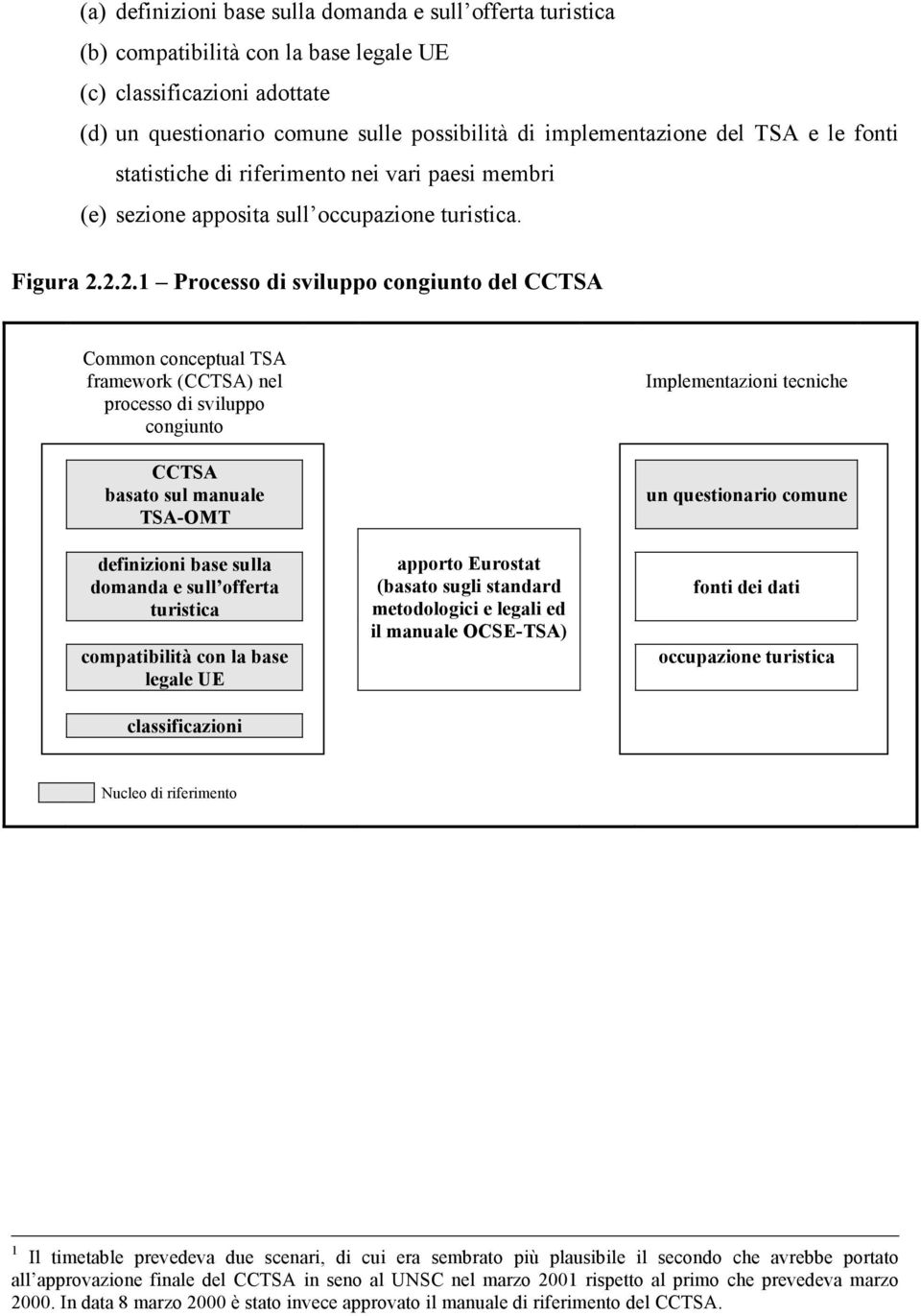 2.2.1 Processo di sviluppo congiunto del CCTSA Common conceptual TSA framework (CCTSA) nel processo di sviluppo congiunto CCTSA basato sul manuale TSA-OMT definizioni base sulla domanda e sull