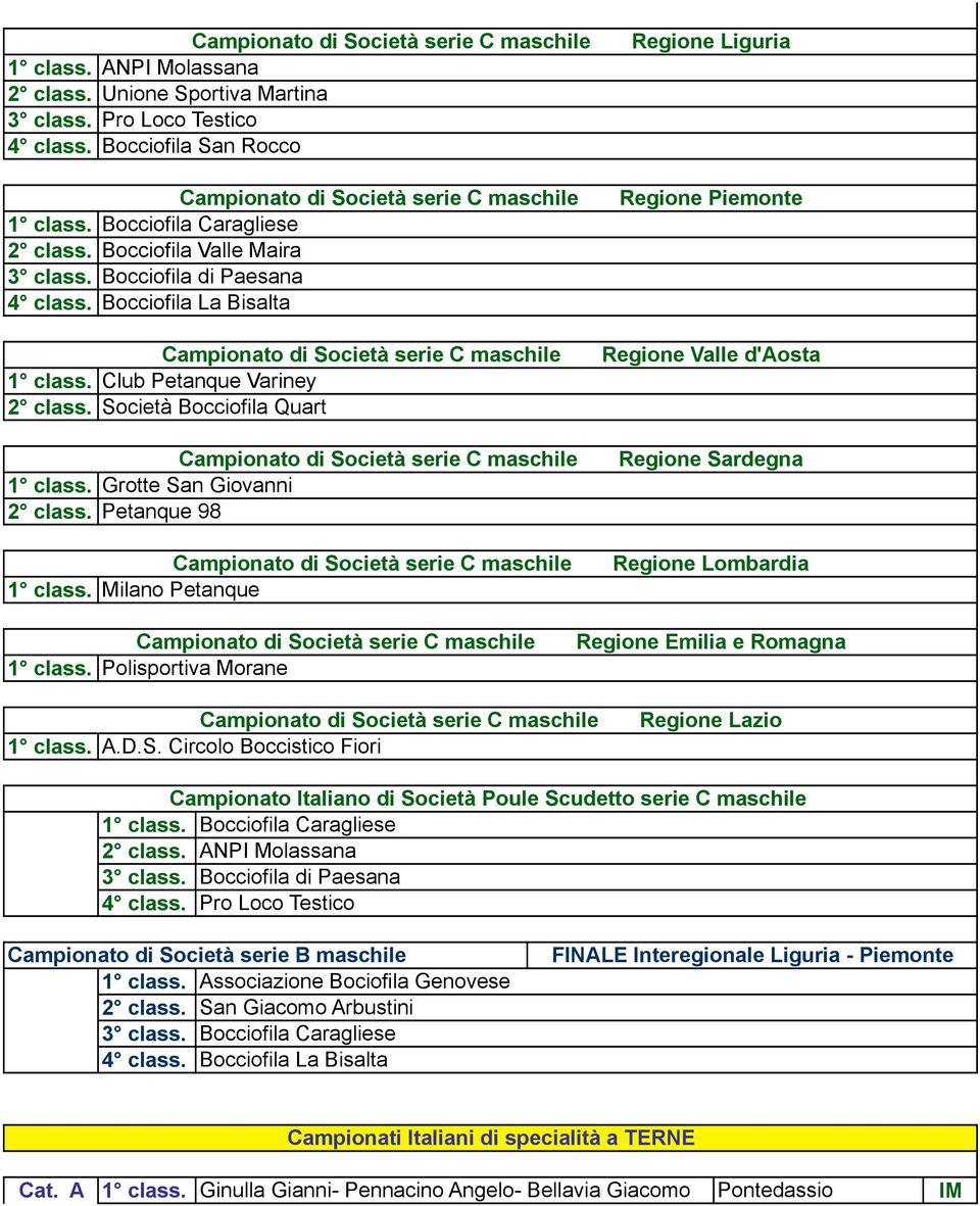 Boccistico Fiori Regione Lazio Campionato no di Società Poule Scudetto serie C maschile Bocciofila ANPI Molassana Bocciofila di Paesana Pro Loco Testico Campionato di Società serie B maschile
