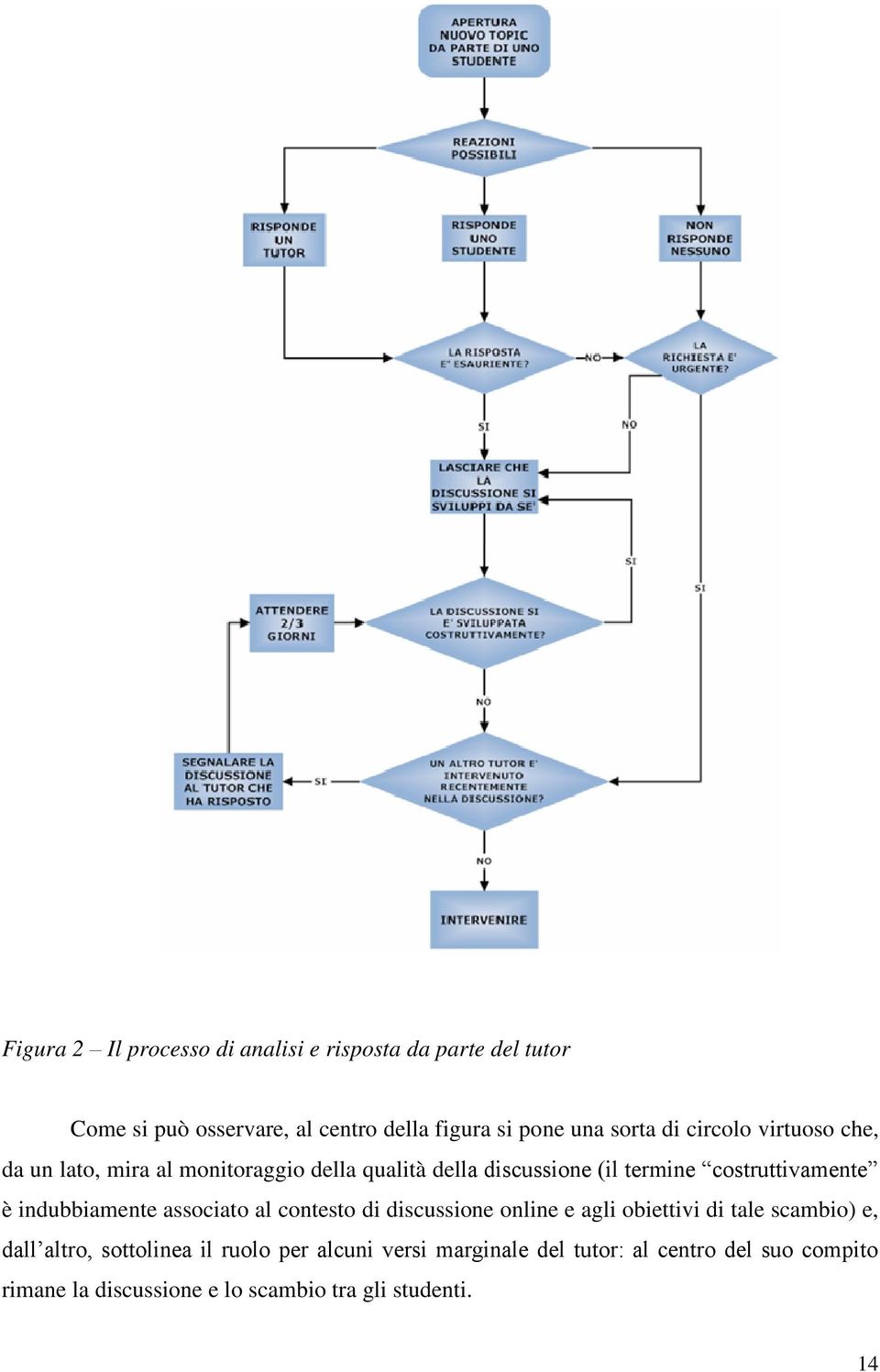 costruttivamente è indubbiamente associato al contesto di discussione online e agli obiettivi di tale scambio) e, dall