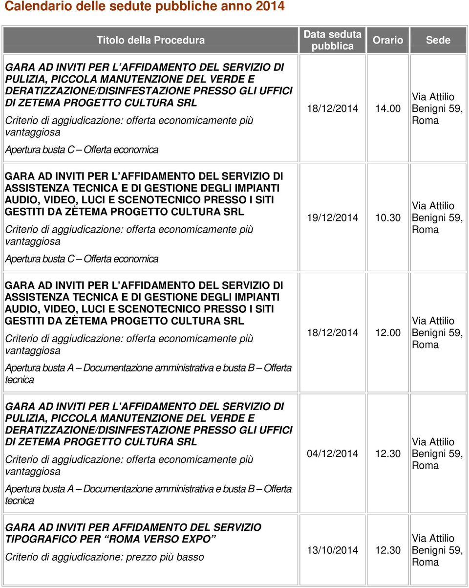 MANUTENZIONE DEL VERDE E DERATIZZAZIONE/DISINFESTAZIONE PRESSO GLI UFFICI DI ZETEMA PROGETTO CULTURA SRL e busta B Offerta tecnica