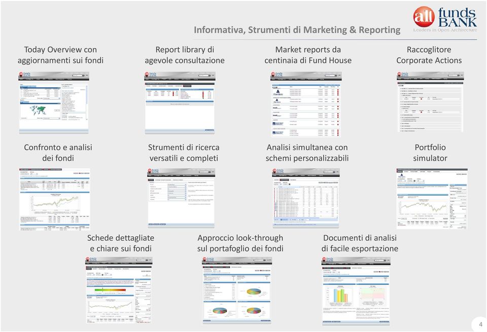 Strumenti di ricerca versatili e completi Analisi simultanea con schemi personalizzabili Portfolio simulator Schede