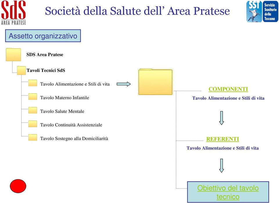 vita Tavolo Salute Mentale Tavolo Continuità Assistenziale Tavolo Sostegno alla