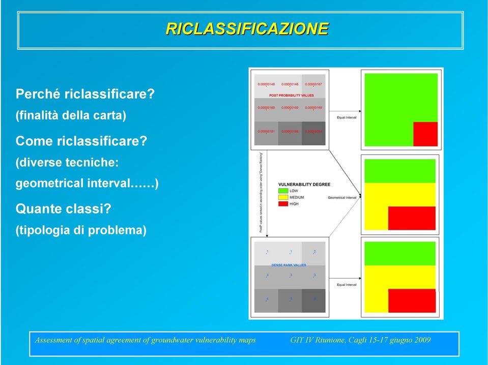 riclassificare?