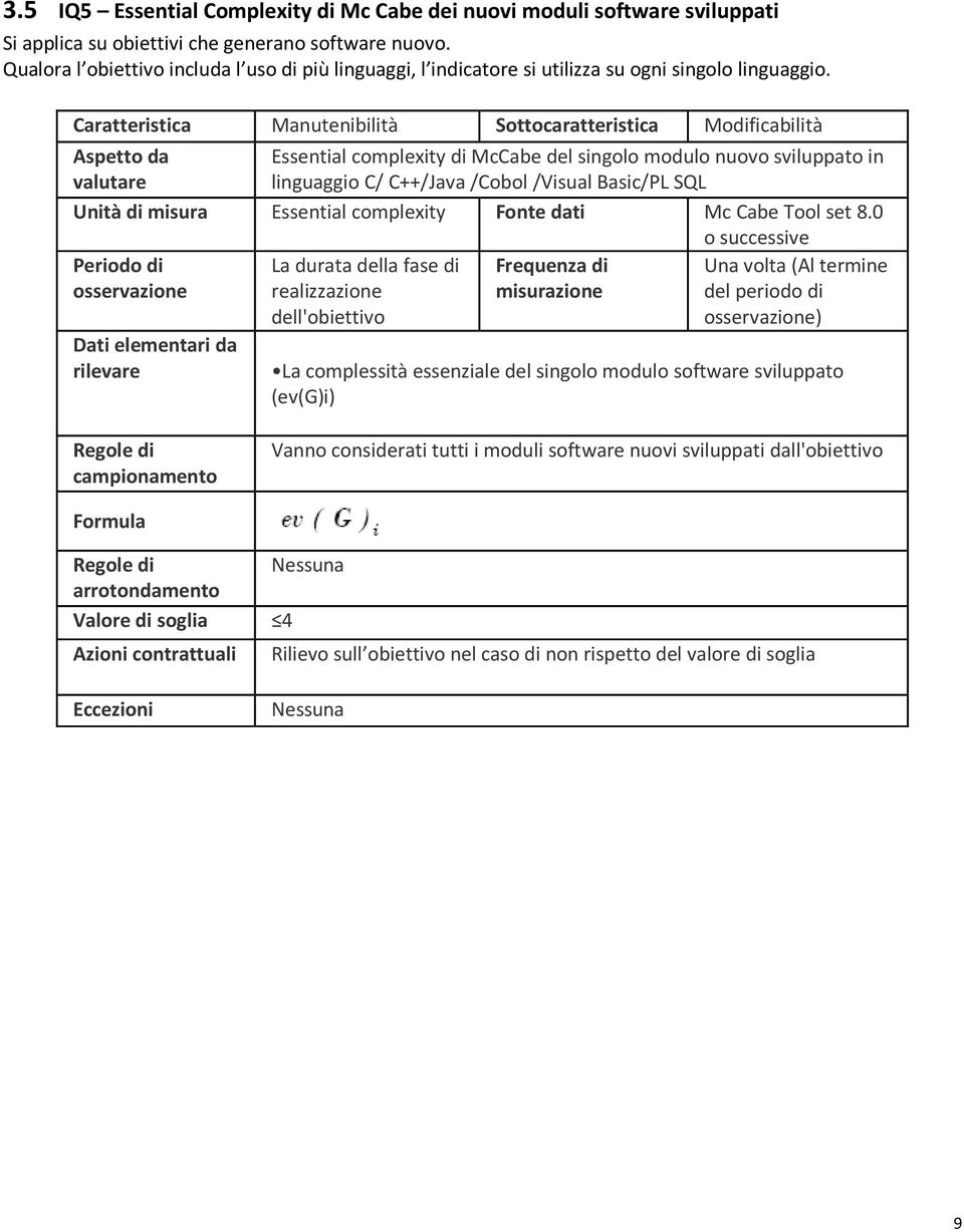 Caratteristica Manutenibilità Sottocaratteristica Modificabilità Essential complexity di McCabe del singolo modulo nuovo sviluppato in linguaggio C/ C++/Java /Cobol /Visual Basic/PL SQL Unità di