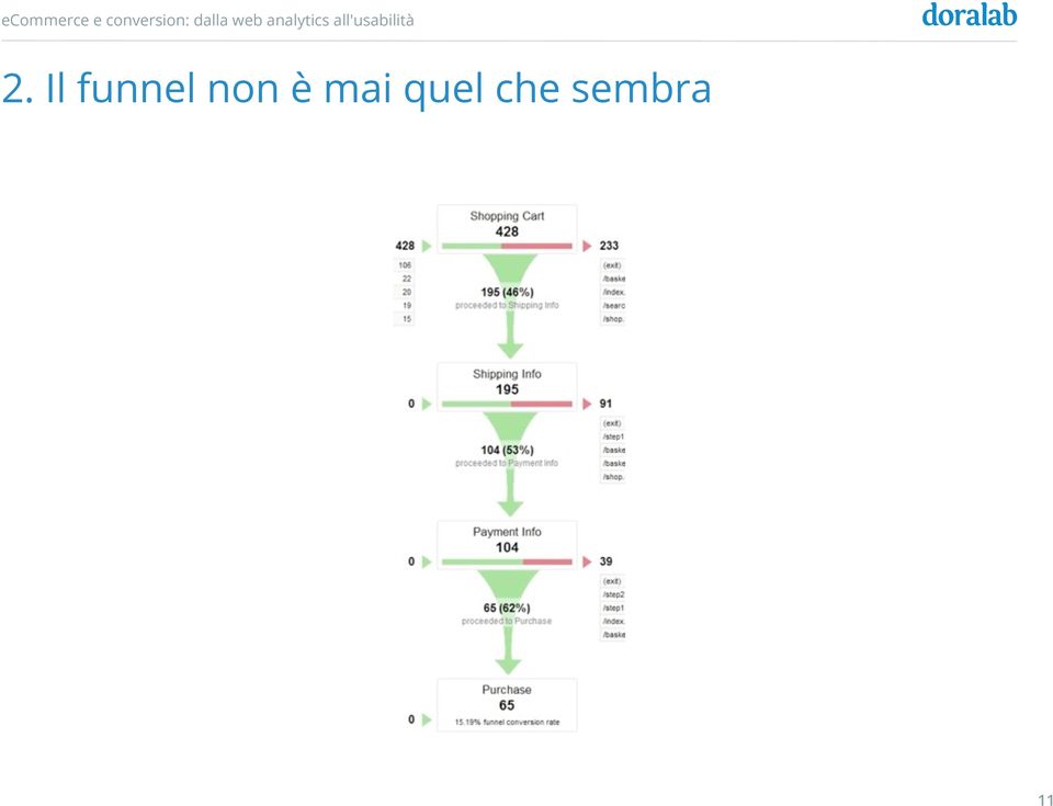 è mai quel