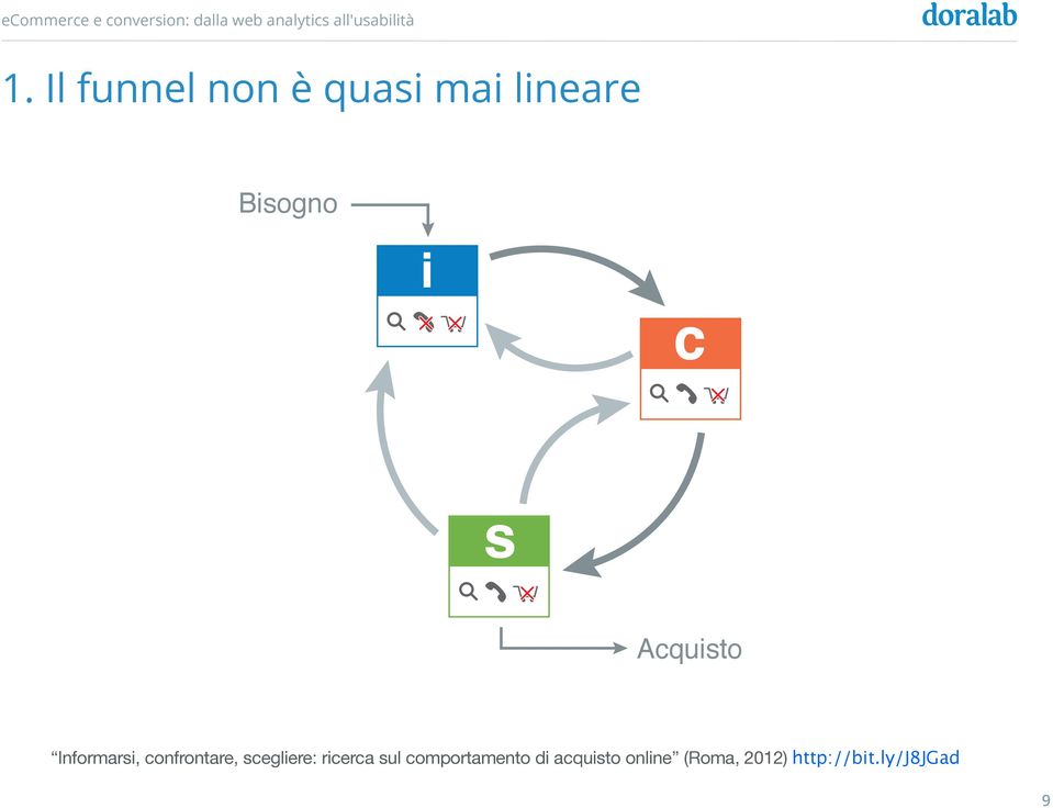 scegliere: ricerca sul comportamento di