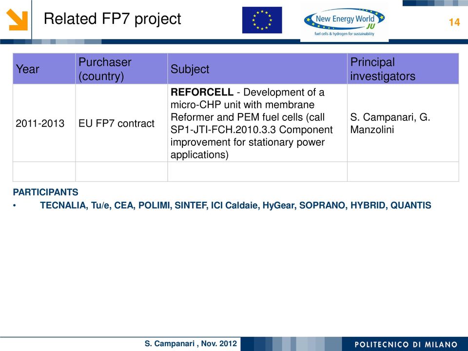 3 Component improvement for stationary power applications) Principal investigators S. Campanari, G.