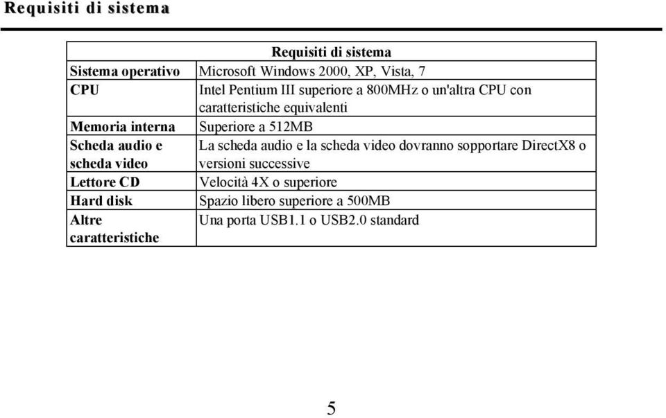 e La scheda audio e la scheda video dovranno sopportare DirectX8 o scheda video versioni successive Lettore CD
