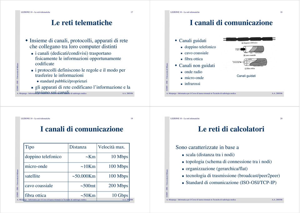 definiscono le regole e il modo per onde radio trasferire le informazioni Canali guidati micro-onde standard pubblici/proprietari infrarossi gli apparati di rete codificano l informazione e la