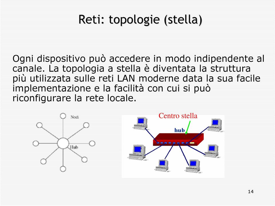 La topologia a stella è diventata la struttura più utilizzata sulle