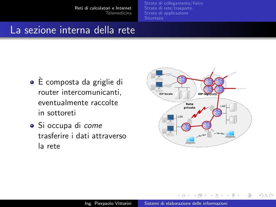 eventualmente raccolte in sottoreti Si