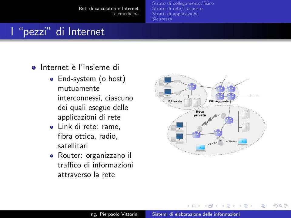 esegue delle applicazioni di rete Link di rete: rame, fibra ottica,