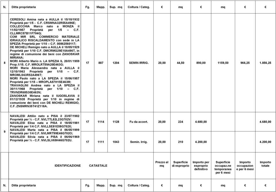 F. DMCRMG29E10A496T, in regime di comunione dei beni con ZANOSKAR MIRIANA; MORI Alberto Mario n. LA SPEZIA IL 20/01/1959 Prop.1/15. C.F. MROLRT59A20E463G; MORI Maria Alessandra nata a AULLA il 12/10/1963 Proprietà per 1/15 C.