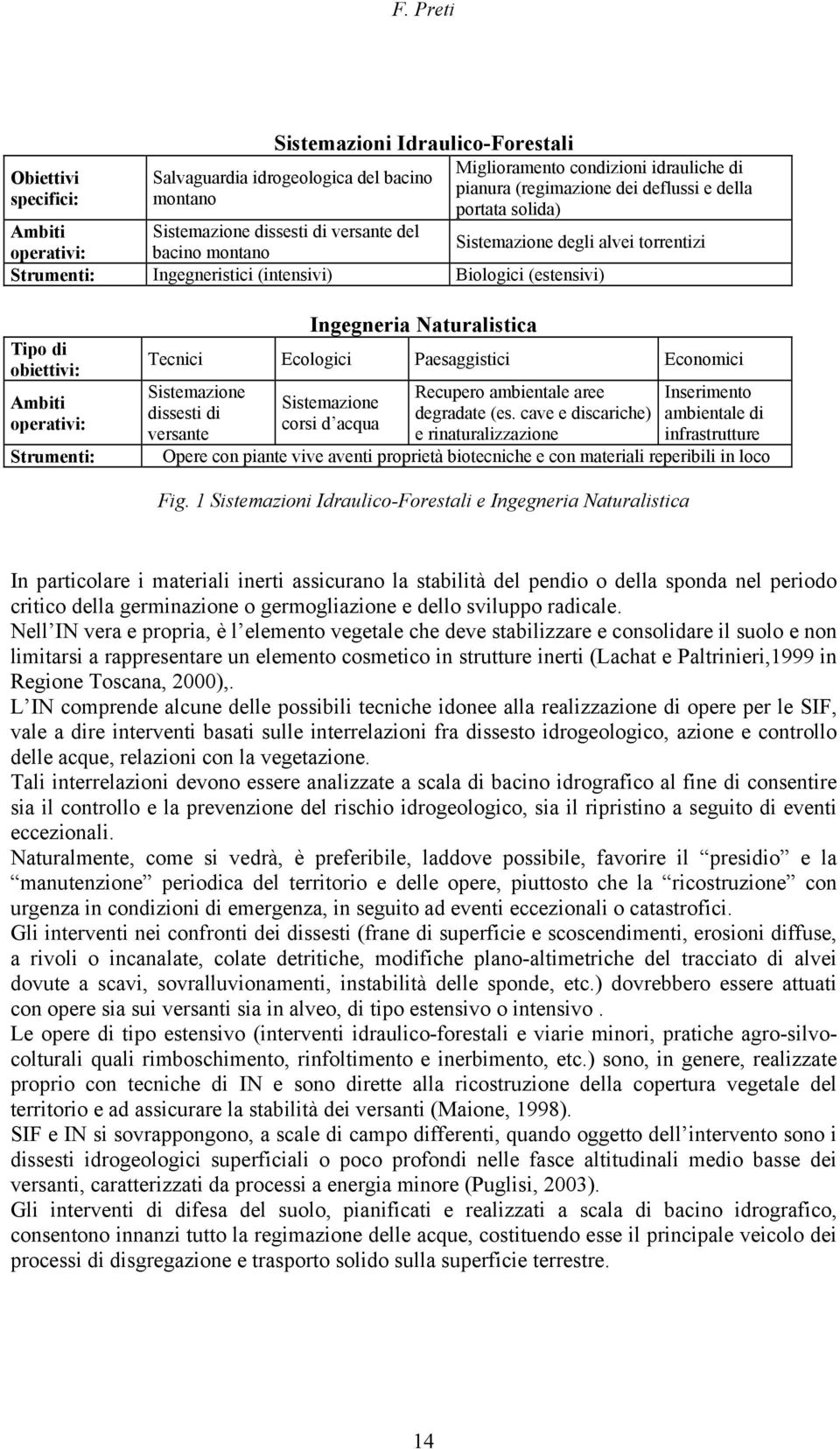 operativi: Strumenti: Ingegneria Naturalistica Tecnici Ecologici Paesaggistici Economici Sistemazione dissesti di versante Sistemazione corsi d acqua Recupero ambientale aree degradate (es.