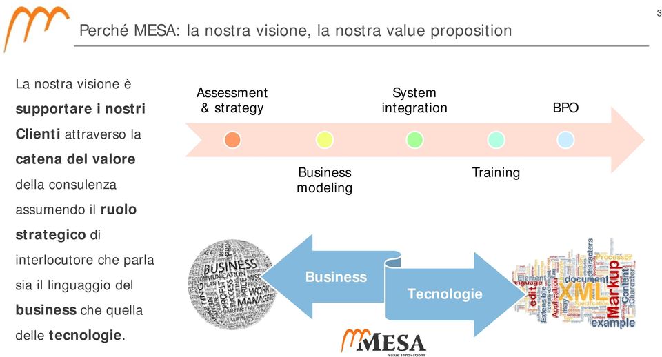 catena del valore della consulenza Business modeling Training assumendo il ruolo strategico