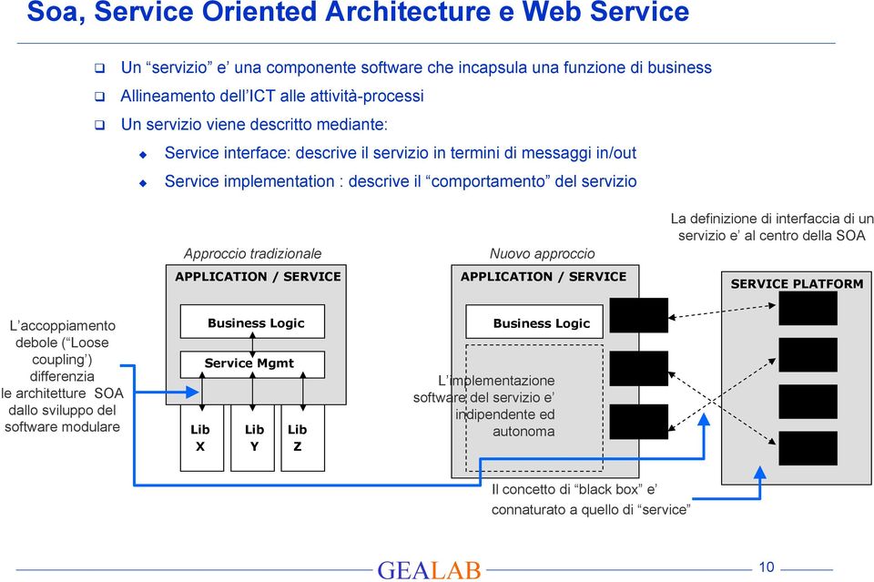 approccio APPLICATION / SERVICE La definizione di interfaccia di un servizio e al centro della SOA SERVICE PLATFORM L accoppiamento debole ( Loose coupling ) differenzia le architetture SOA dallo