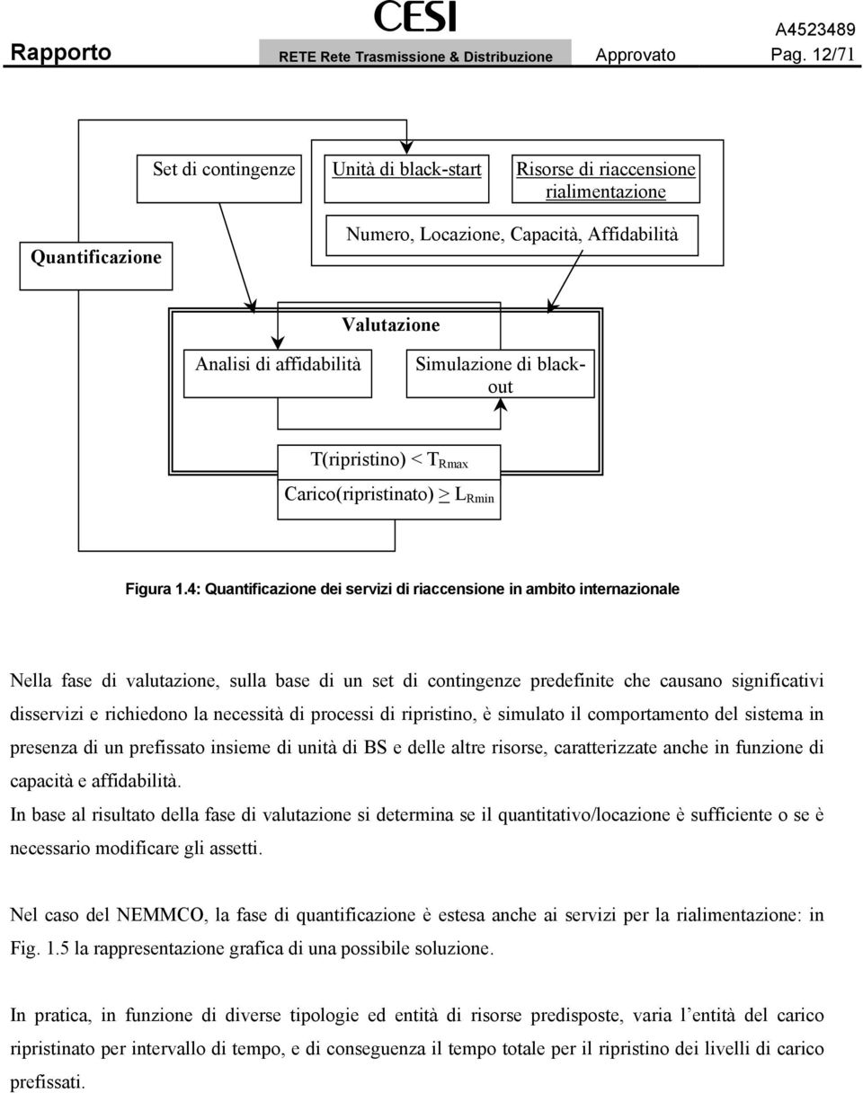 T(ripristino) < T Rmax Carico(ripristinato) > L Rmin Figura.