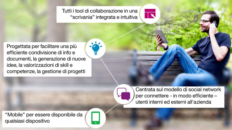 skill e competenze, la gestione di progetti Centrata sul modello di social network per connettere - in