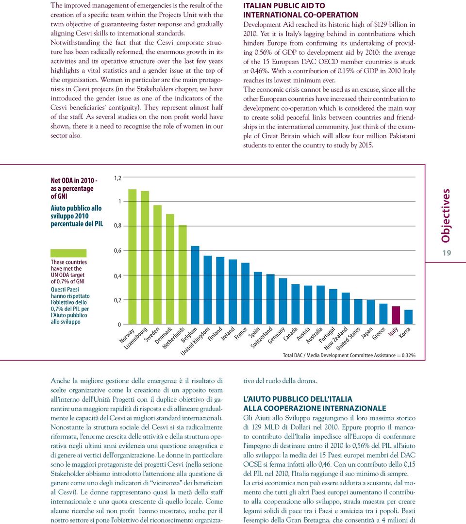 Notwithstanding the fact that the Cesvi corporate structure has been radically reformed, the enormous growth in its activities and its operative structure over the last few years highlights a vital