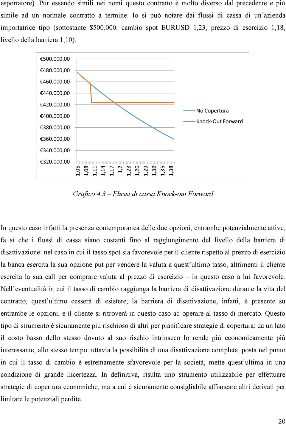 (sottostante $500.000, cambio spot EURUSD 1,23, prezzo di esercizio 1,18, livello della barriera 1,10). 500.000,00 480.000,00 460.000,00 440.000,00 420.000,00 400.000,00 380.