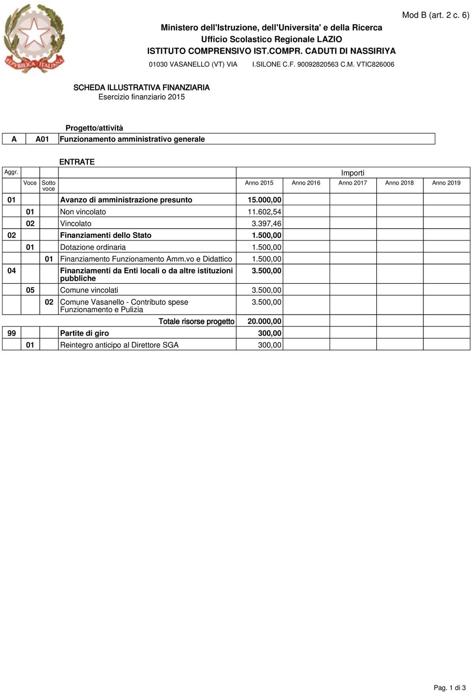 vo e Didattico 1.500,00 04 Finanziamenti da Enti locali o da altre istituzioni pubbliche 3.500,00 05 Comune vincolati 3.