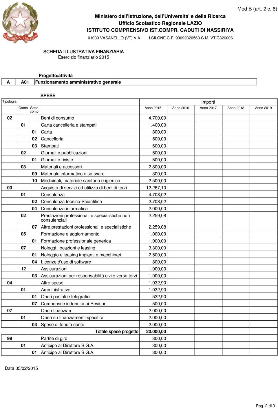 800,00 09 Materiale informatico e software 300,00 10 Medicinali, materiale sanitario e igienico 2.500,00 03 Acquisto di servizi ed utilizzo di beni di terzi 12.267,10 01 Consulenza 4.