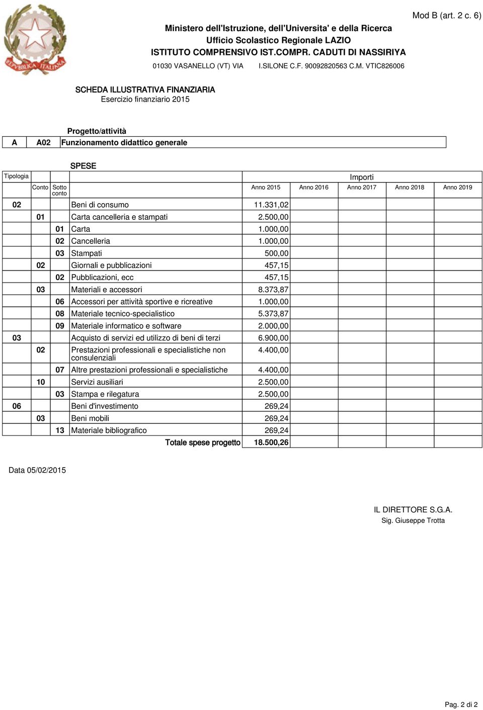 000,00 08 Materiale tecnico-specialistico 5.373,87 09 Materiale informatico e software 2.000,00 03 Acquisto di servizi ed utilizzo di beni di terzi 6.