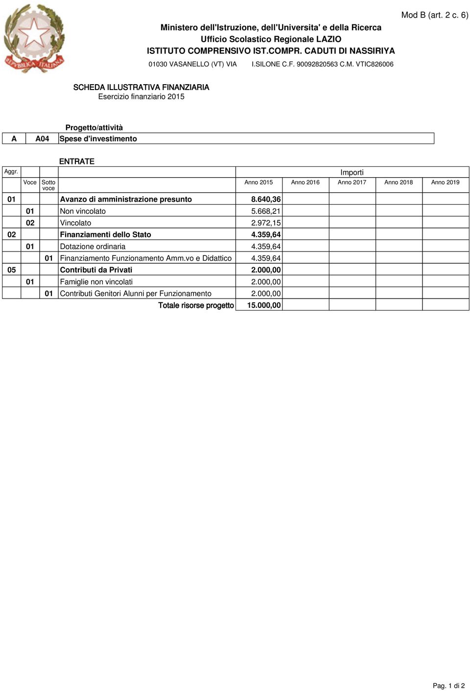 359,64 01 Dotazione ordinaria 4.359,64 01 Finanziamento Funzionamento Amm.vo e Didattico 4.