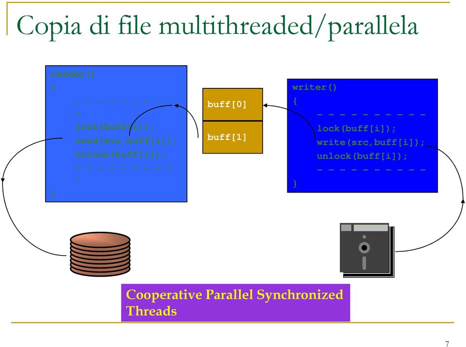 buff[0] buff[1] writer() { - - - - - - - - - - lock(buff[i]);