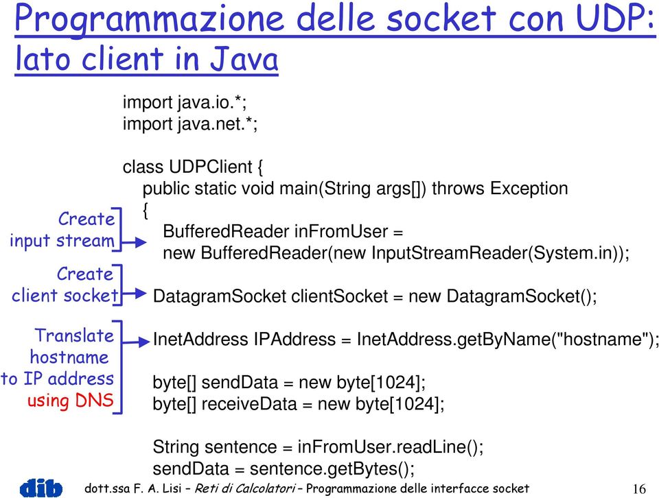 in)); DatagramSocket clientsocket = new DatagramSocket(); Translate hostname to IP address using DNS InetAddress IPAddress = InetAddress.