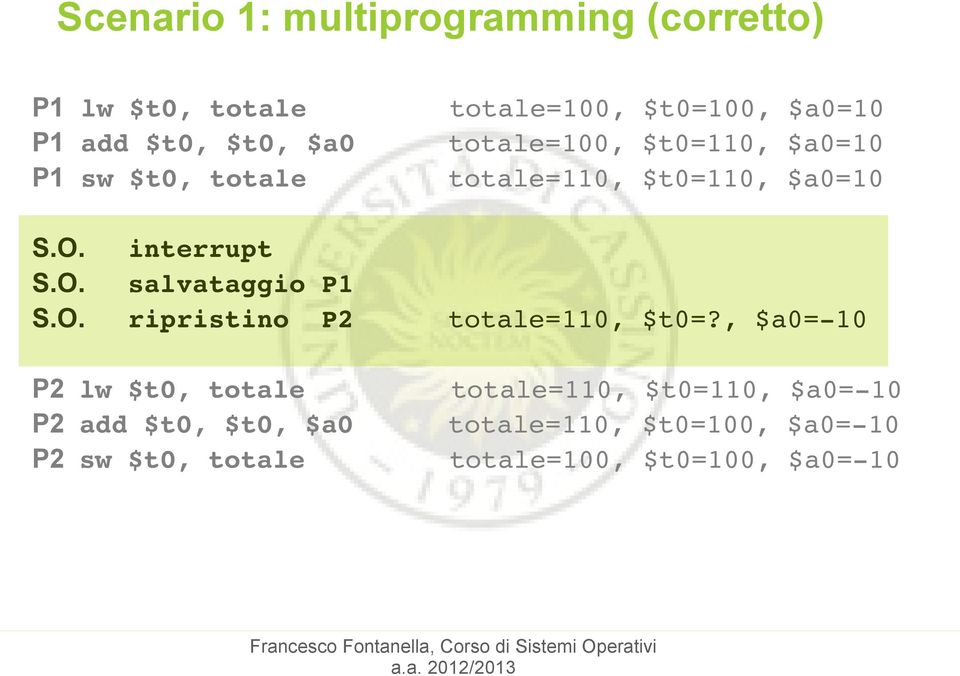 O. ripristino P2 totale=110, $t0=?