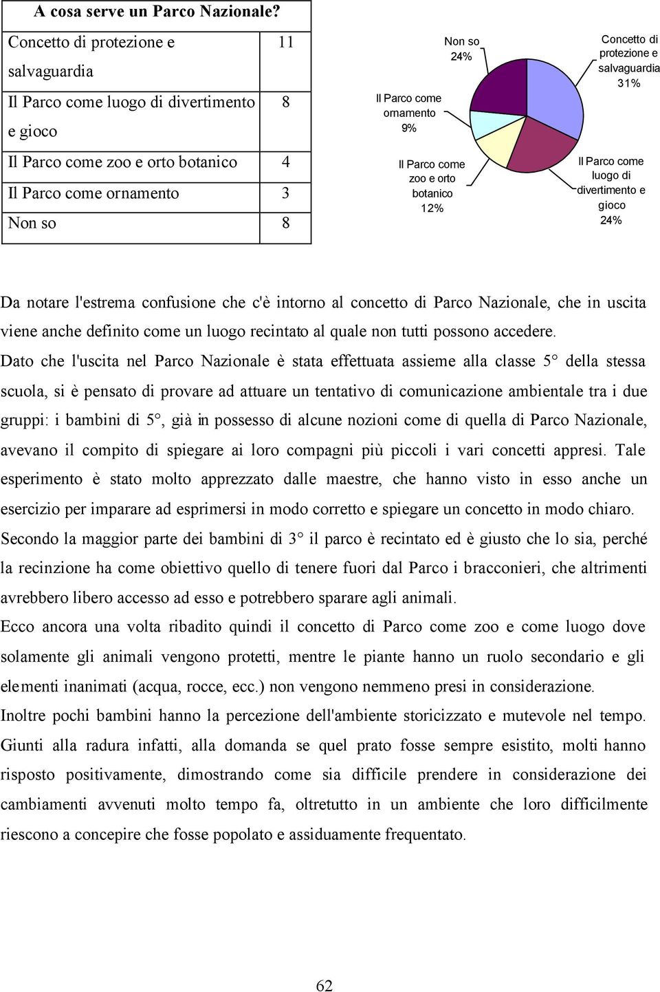 divertimento e gioco 24% Da notare l'estrema confusione che c'è intorno al concetto di Parco Nazionale, che in uscita viene anche definito come un luogo recintato al quale non tutti possono accedere.