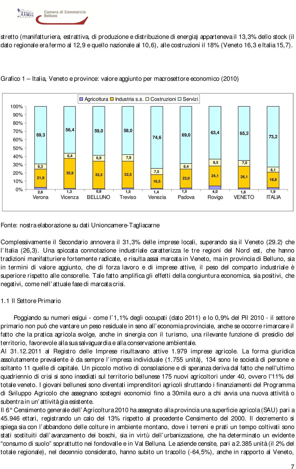 ttore economico (2010) 100% 90% 80% 70% 60% 50% 40% 30% 20% 10% 0% Agricoltura Indust