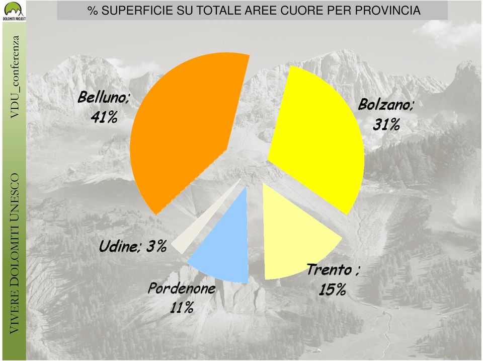 PROVINCIA VIVERE