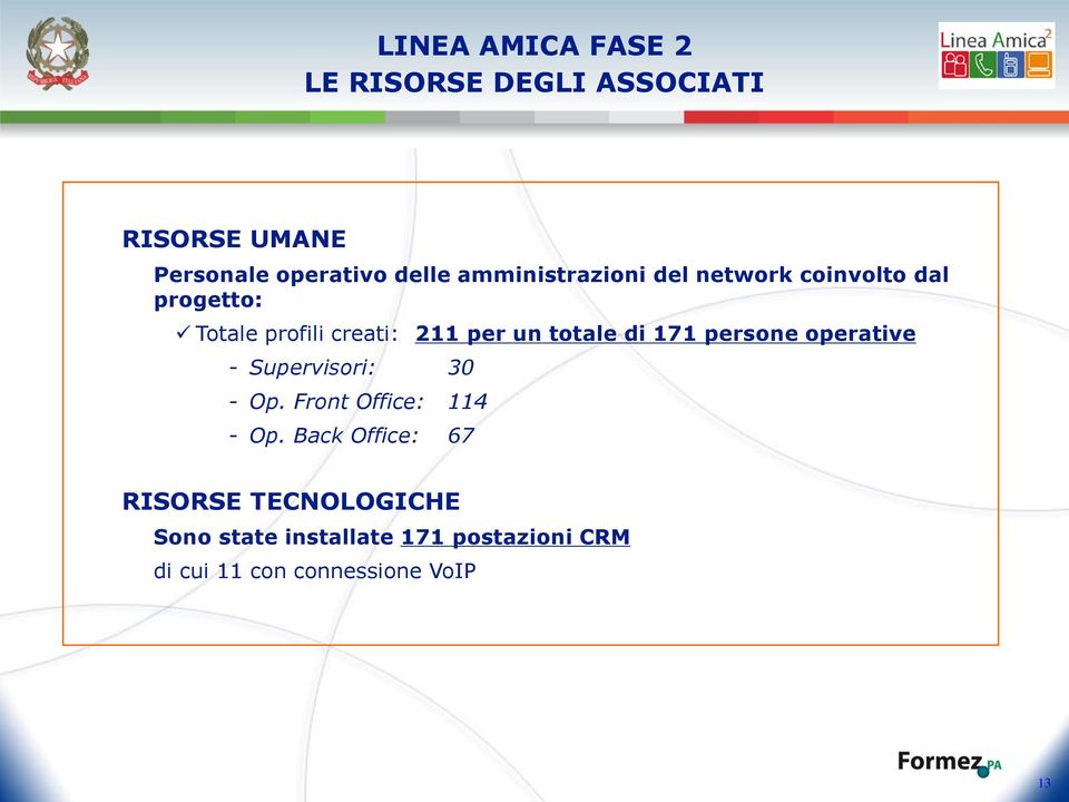 persone operative - Supervisori: 30 - Op. Front Office: 114 - Op.