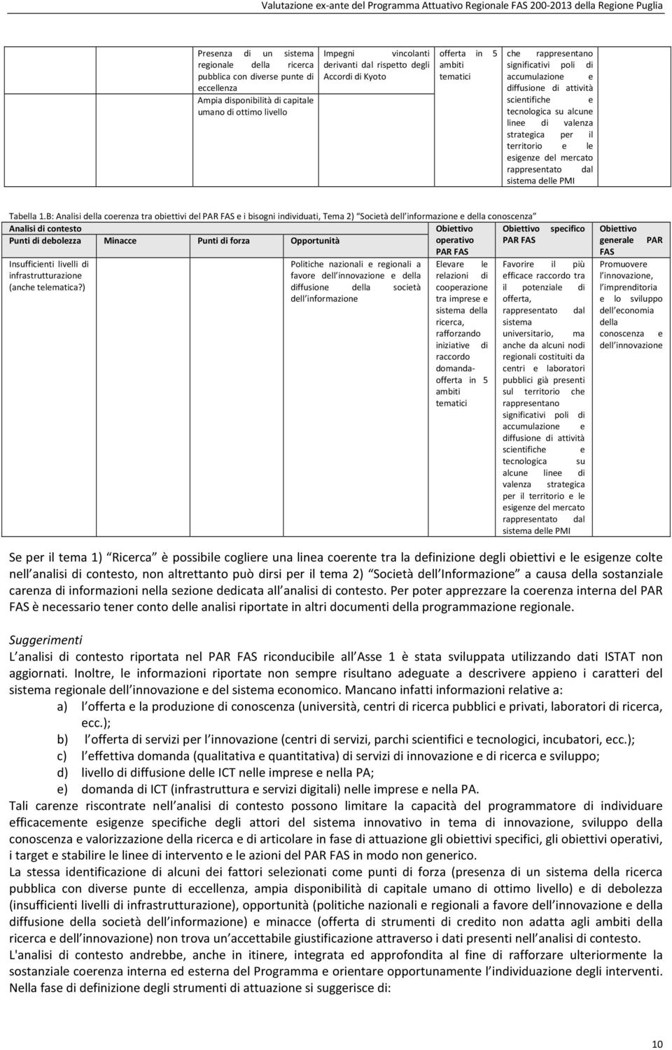 attività scientifiche e tecnologica su alcune linee di valenza strategica per il territorio e le esigenze del mercato rappresentato dal sistema delle PMI Tabella 1.