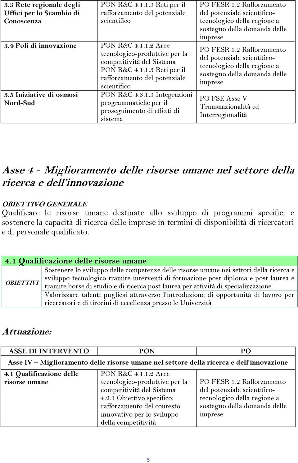 - Miglioramento delle risorse umane nel settore della ricerca e dell innovazione Qualificare le risorse umane destinate allo sviluppo di programmi specifici e sostenere la capacità di ricerca delle