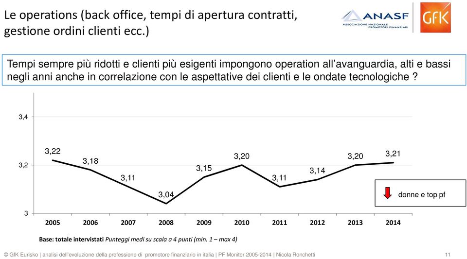 in correlazione con le aspettative dei clienti e le ondate tecnologiche?