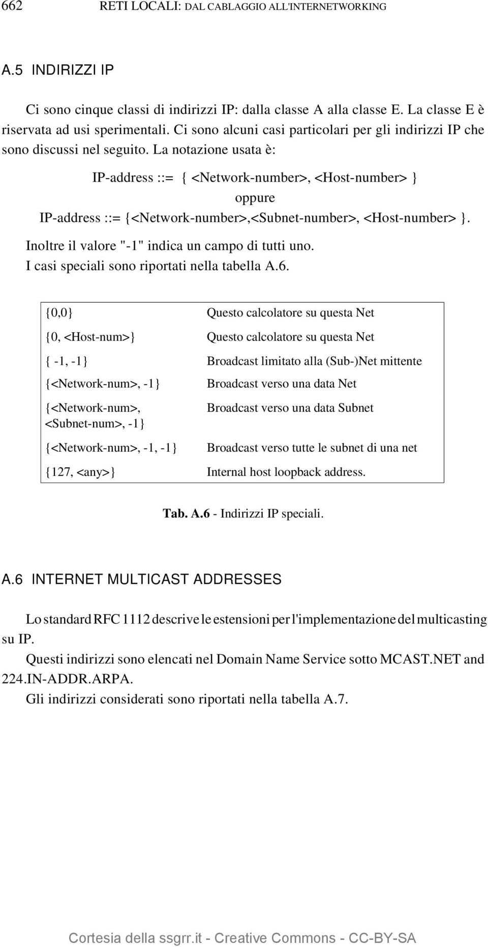 La notazione usata è: IP-address ::= { <Network-number>, <Host-number> } oppure IP-address ::= {<Network-number>,<Subnet-number>, <Host-number> }. Inoltre il valore "-1" indica un campo di tutti uno.