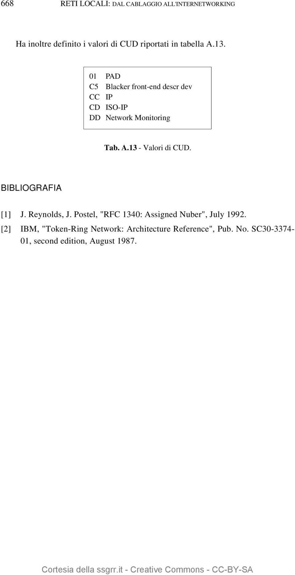 BIBLIOGRAFIA [1] J. Reynolds, J. Postel, "RFC 1340: Assigned Nuber", July 1992.
