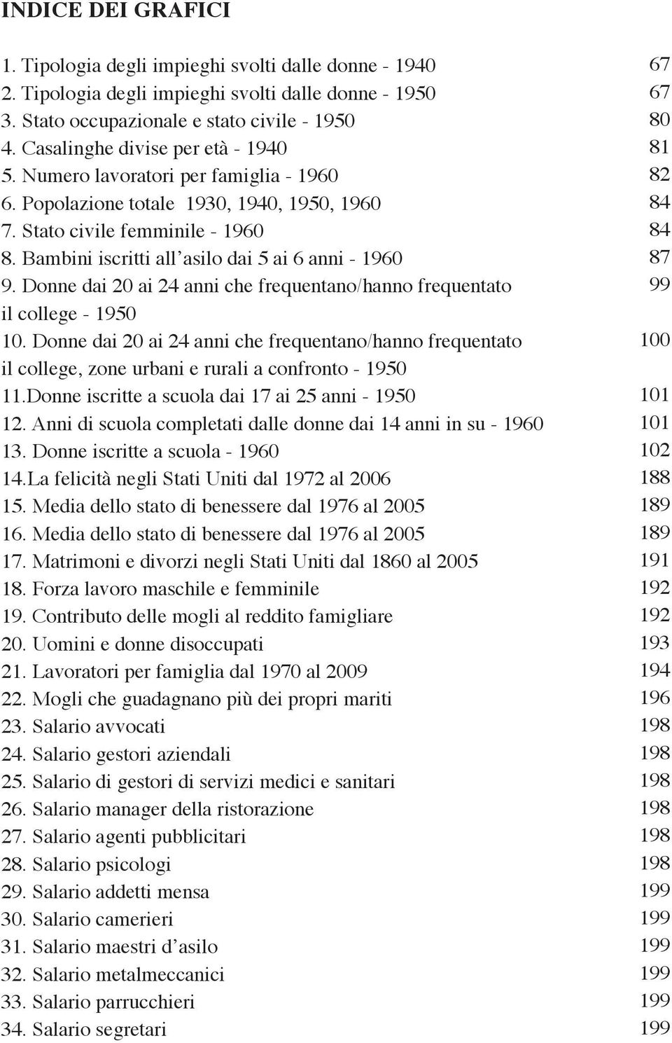 Bambini iscritti all asilo dai 5 ai 6 anni - 1960 9. Donne dai 20 ai 24 anni che frequentano/hanno frequentato il college - 1950 10.