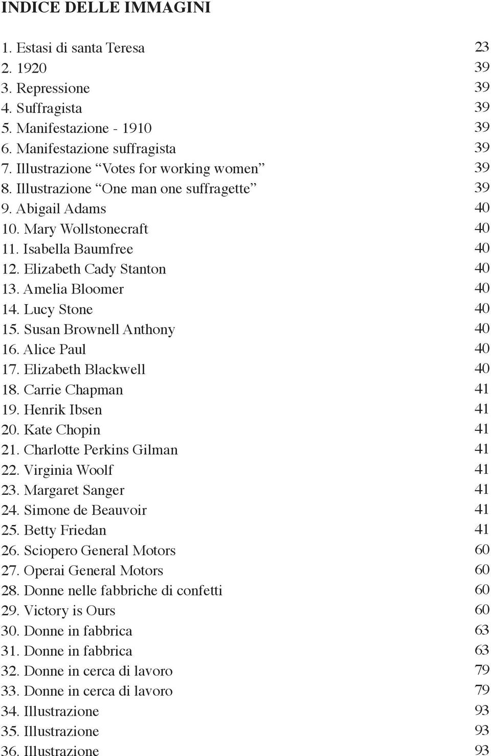 Alice Paul 17. Elizabeth Blackwell 18. Carrie Chapman 19. Henrik Ibsen 20. Kate Chopin 21. Charlotte Perkins Gilman 22. Virginia Woolf 23. Margaret Sanger 24. Simone de Beauvoir 25. Betty Friedan 26.