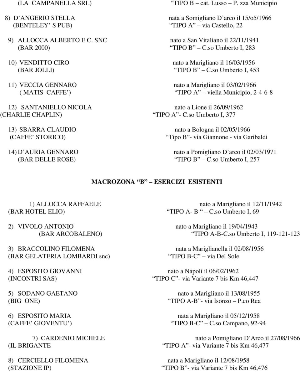 so Umberto I, 453 11) VECCIA GENNARO nato a Marigliano il 03/02/1966 ( MATIS CAFFE ) TIPO A viella Municipio, 2-4-6-8 12) SANTANIELLO NICOLA nato a Lione il 26/09/1962 (CHARLIE CHAPLIN) TIPO A - C.