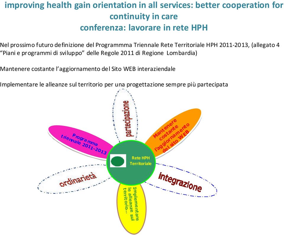 del Sito WEB interaziendale Implementare le alleanze sul territorio per una progettazione sempre più partecipata Progra mma t riennale 2011-2013 Rete