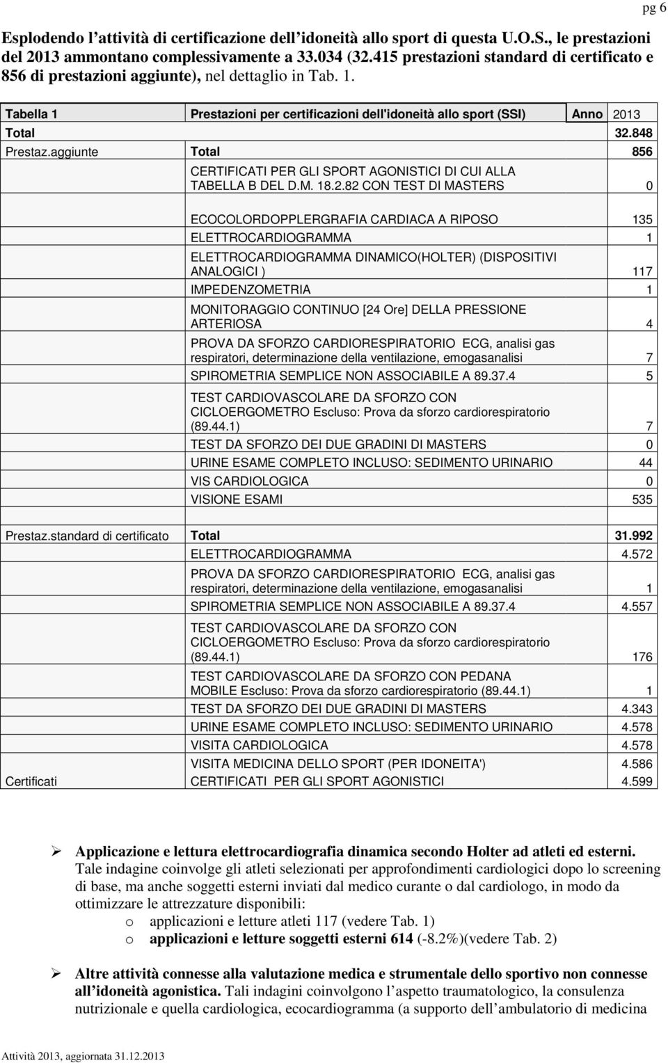 aggiunte Ttal 856 CERTIFICATI PER GLI SPORT AGONISTICI DI CUI ALLA TABELLA B DEL D.M. 18.2.